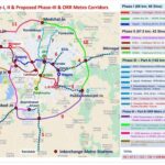 Outer Ring Rail