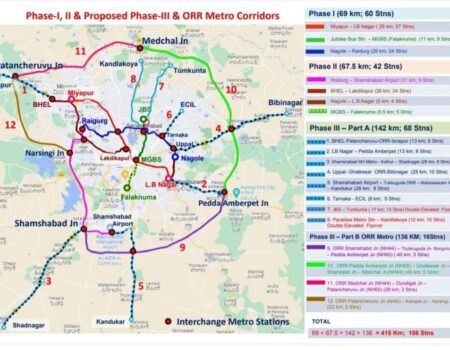 Outer Ring Rail
