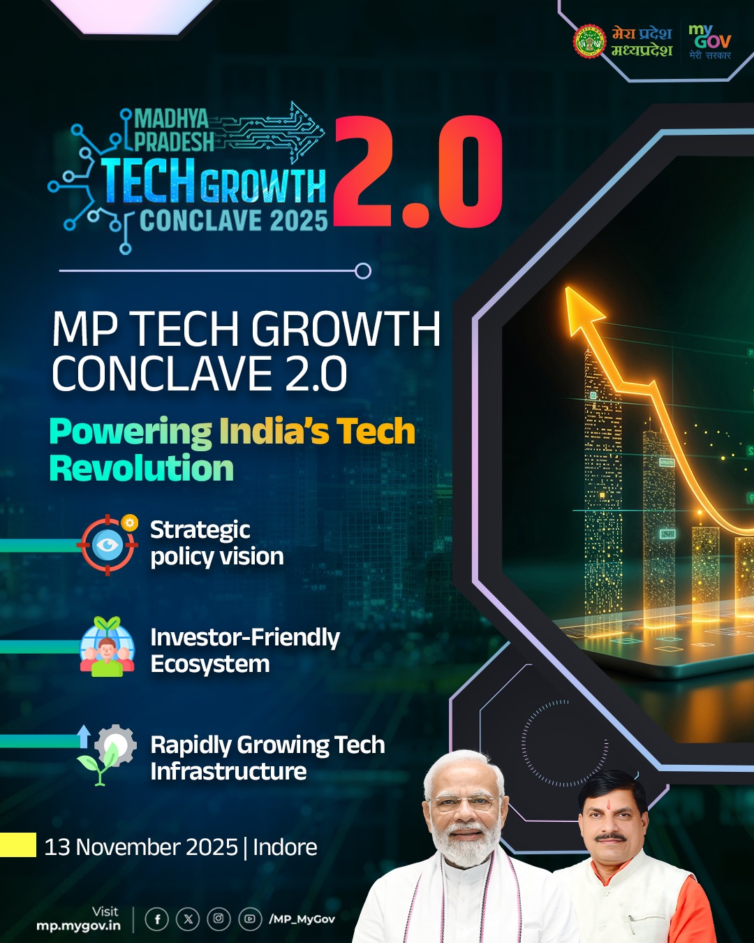 Tech Growth Conclave 2.0