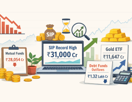 Equity fund