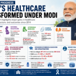 Healthcare-Modi