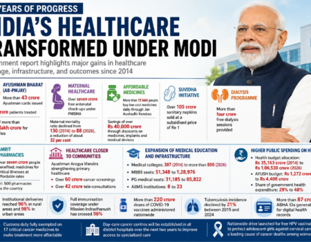 Healthcare-Modi