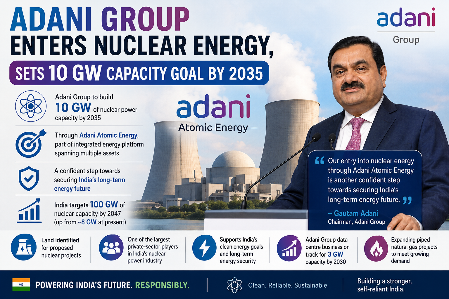 adani