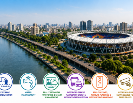 amdavad2030
