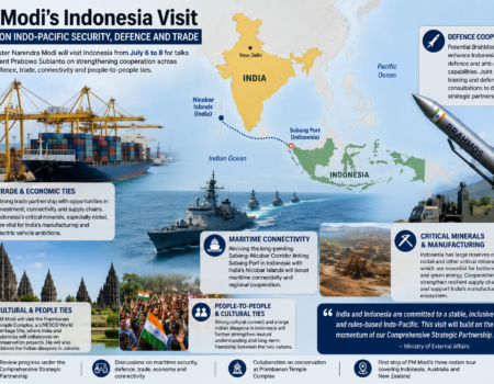 india-indonesia