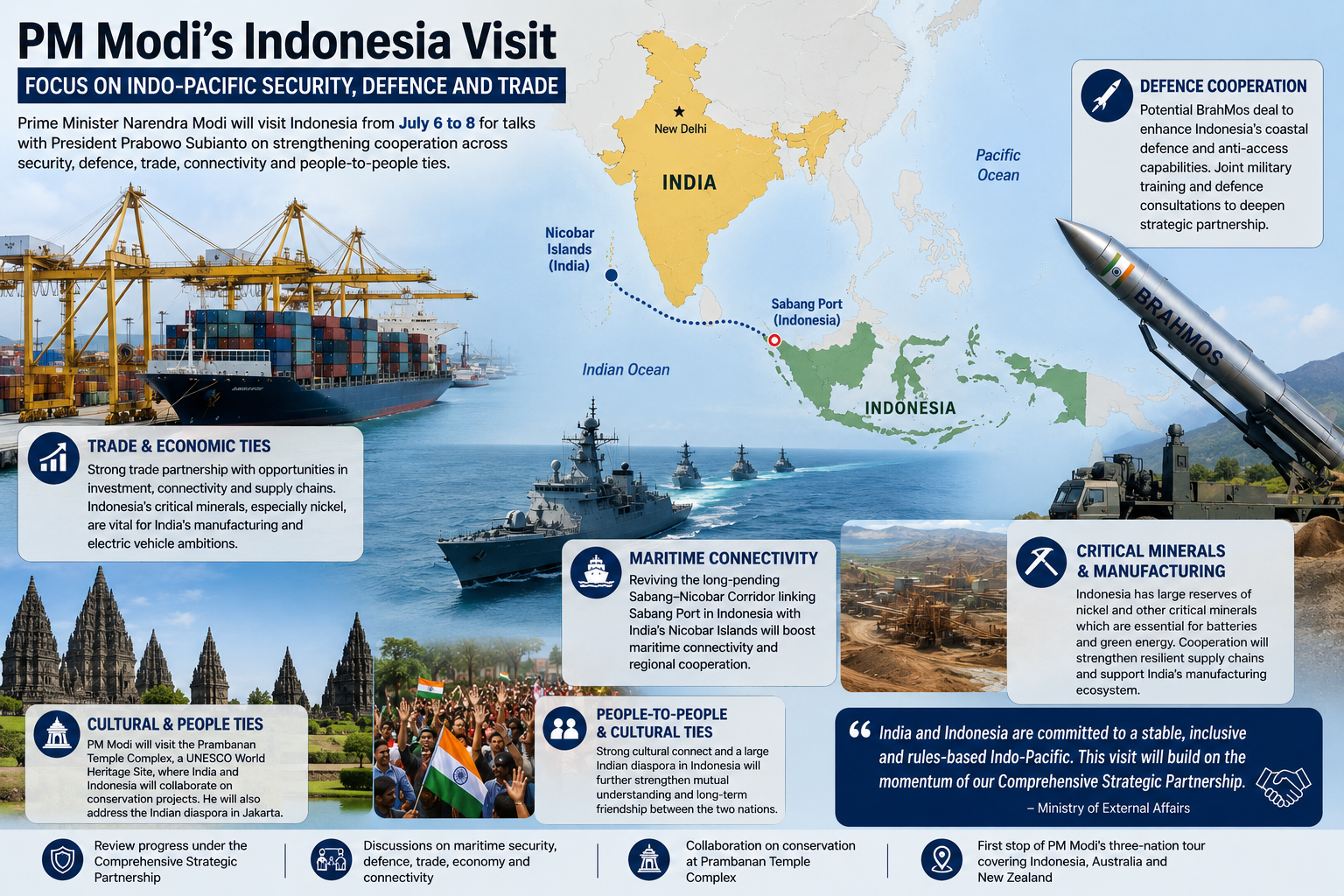 india-indonesia